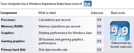 Windows Vista Score