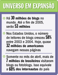 Veja - Sobre os Blogs