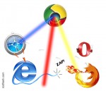 Browsers war